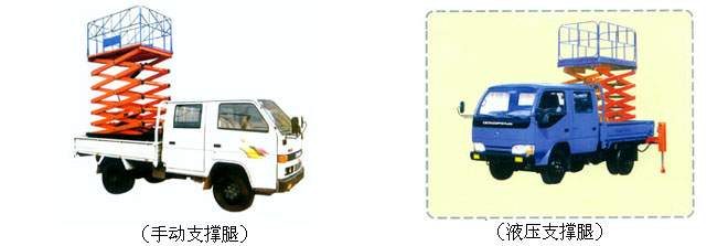 车载剪叉式升降机 