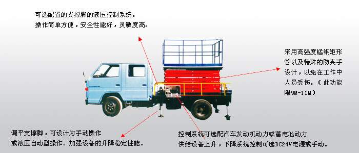 车载剪叉式升降平台 